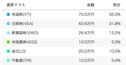 自動売買