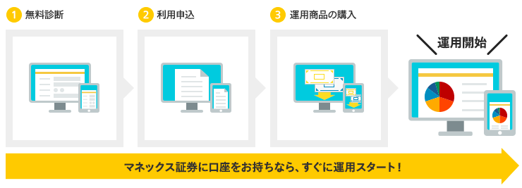 マネックス証券 口座開設